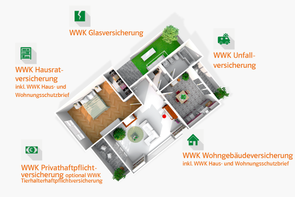 Kombi 5 Rundumschutz Grafik