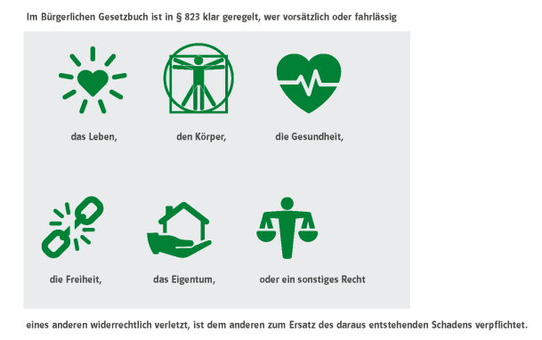 Privathaftpflicht Schadenersatzpflicht Grafik