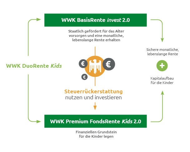 wwkinfografikduorentekids