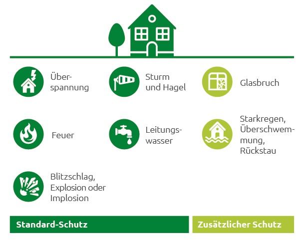 WWKInfografikenVariantenHausratV1