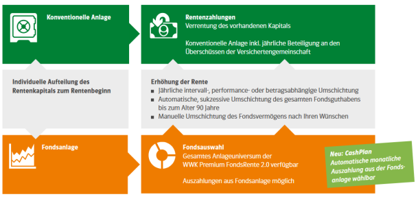 Grafik_Rentenphase_invest